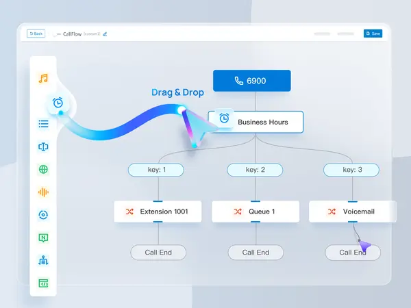 Call Flow Designer: Automate Global Business Communications