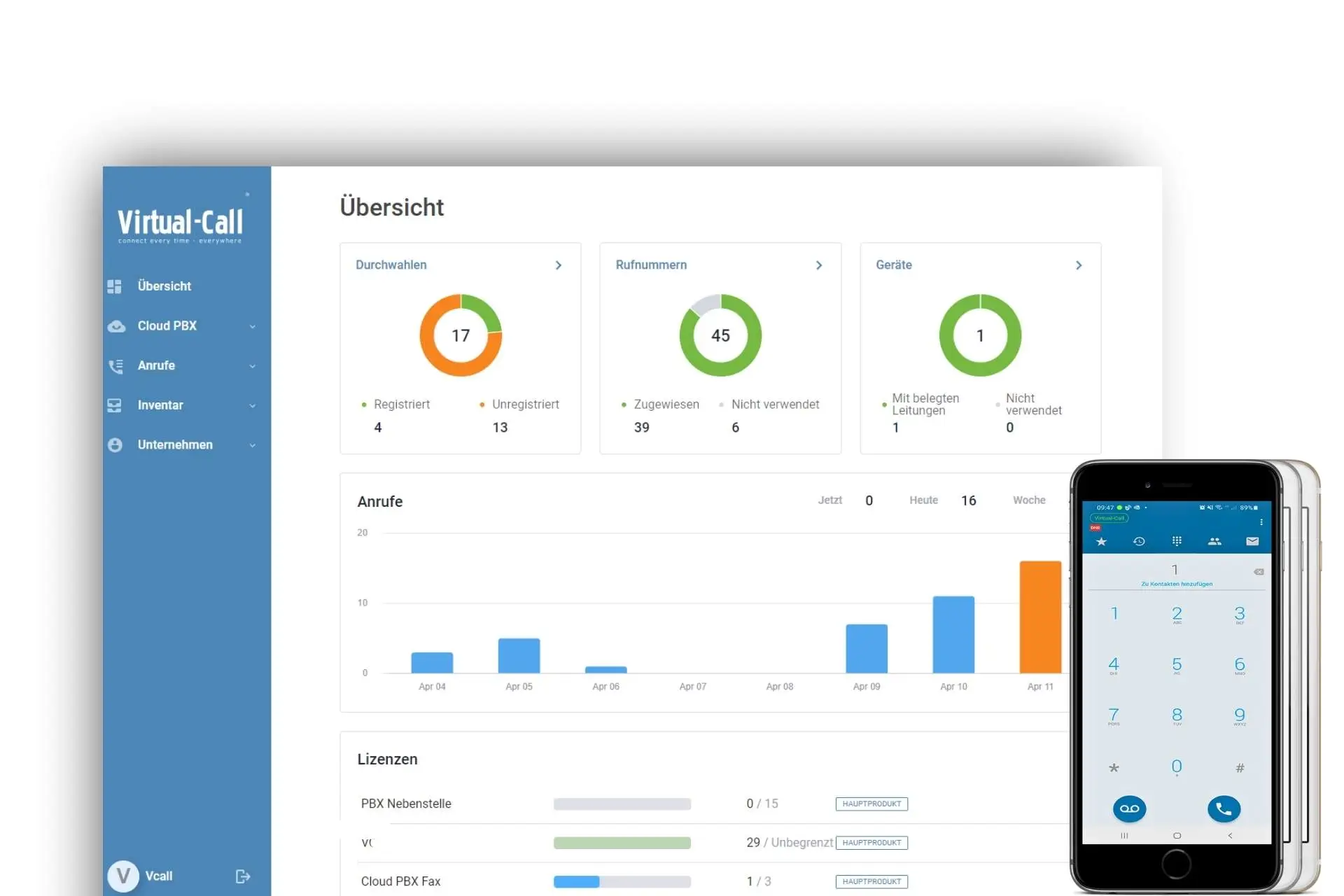 Cloud PBX: Die kosteneffiziente, Telefonanlage für Schweizer KMUs
