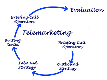 Outbound Call Center Terminierung für telefonische Kundenakquisition